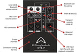 ALQUILER WHARFEDALE TOURUS AX12 700W